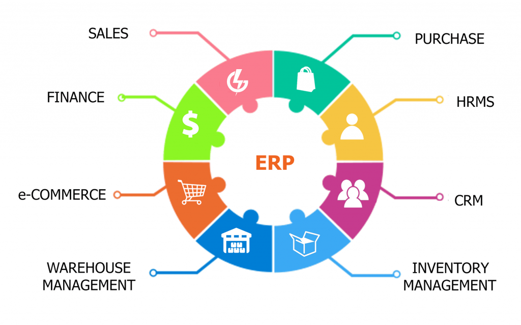 ERP Software companies in Abu Dhabi, Dubai, Ajman, Sharjah, & UAE