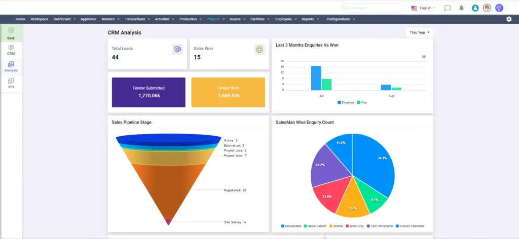 Projects ERP CRM Analysis