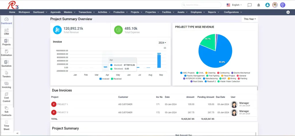 Project Summary